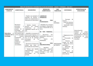 ÁREA DE TECNOLOGÍA E INFORMATICA PLAN DE ESTUDIOS - GRADO 7° PERIODO I - Año 2017
COMPONENTE
I GUIA 30
COMPETENCIA DESEMPE...
