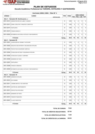 Fecha de Impresión : 25 Agosto 2014 
PLAN DE ESTUDIOS 
Facultad de CIENCIAS EMPRESARIALES 
Escuela Académico Profesional de TURISMO, HOTELERÍA Y GASTRONOMÍA 
CÓDIGO CURSO CRED. 
NÚM. HORAS 
TEO. PRA. LAB. TOT. 
Curricula (2501) 2501 - Plan N° 1 
TIPO 
Página 3 de 3 
ESPECIALIDAD 
Año 4 - Semestre 08 (Continuacion...) 
2501-25412 ADMINISTRACIÓN DE CLUBES Y CASINOS O 3.00 2 2 0 4 
2501-25413 ZONAS, CIRCUITOS Y PAQUETES TURÍSTICOS O 3.00 2 2 0 4 
2501-25414 PASTELERÍA I O 3.00 2 2 0 4 
2501-25415 FRANCES BÁSICO II O 3.00 2 2 0 4 
2501-25E05 INFORMÁTICA APLICADA A HOTELES Y RESTAURANTES I E 2.00 1 2 0 3 
9 Cursos TOTAL: 25.0 16 18 0 34 
Año 5 - Semestre 09 
2501-25501 LEGISLACIÓN EN TURISMO Y HOTELERÍA O 2.00 1 2 0 3 
2501-25502 ARQUITECTURA INTERIOR Y DECORACIÓN HOTELERA O 2.00 1 2 0 3 
2501-25503 PROYECTOS DE INVERSIÓN TURÍSTICA O 3.00 2 2 0 4 
2501-25504 TECNOLOGÍA DE PISOS Y SEGURIDAD HOTELERA O 3.00 2 2 0 4 
2501-25505 TÉCNICAS DE GUIADO Y CAMPISMO O 3.00 2 2 0 4 
2501-25506 SEMINARIO DE TESIS I O 3.00 2 2 0 4 
2501-25507 PASTELERÍA II O 3.00 2 2 0 4 
2501-25508 FRANCÉS COMERCIAL O 3.00 2 2 0 4 
2501-25E06 INFORMÁTICA APLICADA A HOTELES Y RESTAURANTES II E 2.00 1 2 0 3 
9 Cursos TOTAL: 24.0 15 18 0 33 
Año 5 - Semestre 10 
2501-25509 GERENCIA HOTELERA O 4.00 3 2 0 5 
2501-25510 ECOTURISMO O 3.00 2 2 0 4 
2501-25511 TURISMO MISTICO Y DE AVENTURA O 3.00 2 2 0 4 
2501-25512 GESTIÓN DEL MANTENIMIENTO O 3.00 2 2 0 4 
2501-25513 PROYECTOS HOTELEROS O 3.00 2 2 0 4 
2501-25514 SEMINARIO DE TESIS II O 3.00 2 2 0 4 
2501-25515 FRANCÉS FINANCIERO O 3.00 2 2 0 4 
2501-25E07 FLUJOS TURISTICOS O 2.00 1 2 0 3 
8 Cursos TOTAL: 24.0 16 16 0 32 
TOTAL DE CURSOS: 79.00 
TOTAL DE CRÉDITOS OBLIGATORIOS: 227.00 
TOTAL DE CRÉDITOS ELECTIVOS: 13.00 
TOTAL DE CRÉDITOS DE LA CARRERA: 240.00 
