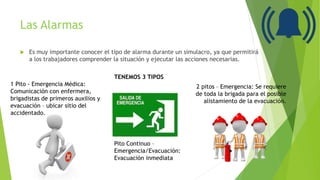 Las Alarmas
 Es muy importante conocer el tipo de alarma durante un simulacro, ya que permitirá
a los trabajadores comprender la situación y ejecutar las acciones necesarias.
1 Pito - Emergencia Médica:
Comunicación con enfermera,
brigadistas de primeros auxilios y
evacuación – ubicar sitio del
accidentado.
2 pitos – Emergencia: Se requiere
de toda la brigada para el posible
alistamiento de la evacuación.
Pito Continuo –
Emergencia/Evacuación:
Evacuación inmediata
TENEMOS 3 TIPOS
 