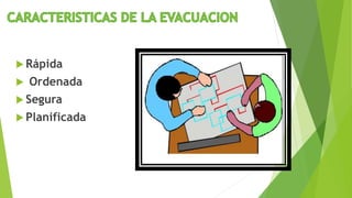  Rápida
 Ordenada
 Segura
 Planificada
 