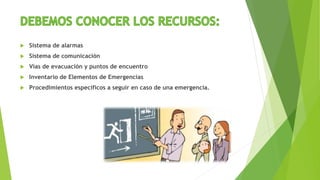  Sistema de alarmas
 Sistema de comunicación
 Vías de evacuación y puntos de encuentro
 Inventario de Elementos de Emergencias
 Procedimientos específicos a seguir en caso de una emergencia.
 