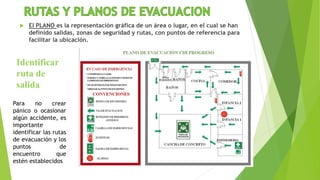  El PLANO es la representación gráfica de un área o lugar, en el cual se han
definido salidas, zonas de seguridad y rutas, con puntos de referencia para
facilitar la ubicación.
Identificar
ruta de
salida
Para no crear
pánico o ocasionar
algún accidente, es
importante
identificar las rutas
de evacuación y los
puntos de
encuentro que
estén establecidos
 