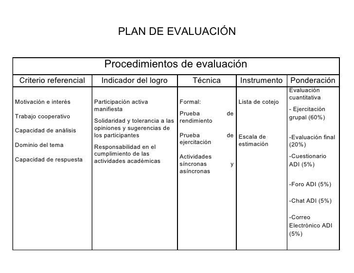 Plan de evaluación