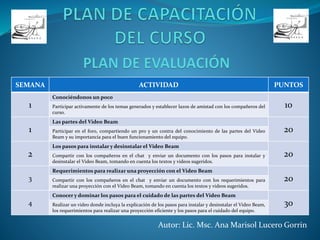 Autor: Lic. Msc. Ana Marisol Lucero Gorrin
SEMANA ACTIVIDAD PUNTOS
1
Conociéndonos un poco
10Participar activamente de los temas generados y establecer lazos de amistad con los compañeros del
curso.
1
Las partes del Video Beam
20Participar en el foro, compartiendo un pro y un contra del conocimiento de las partes del Video
Beam y su importancia para el buen funcionamiento del equipo.
2
Los pasos para instalar y desinstalar el Video Beam
20Compartir con los compañeros en el chat y enviar un documento con los pasos para instalar y
desinstalar el Video Beam, tomando en cuenta los textos y videos sugeridos.
3
Requerimientos para realizar una proyección con el Video Beam
20Compartir con los compañeros en el chat y enviar un documento con los requerimientos para
realizar una proyección con el Video Beam, tomando en cuenta los textos y videos sugeridos.
4
Conocer y dominar los pasos para el cuidado de las partes del Video Beam
30Realizar un video donde incluya la explicación de los pasos para instalar y desinstalar el Video Beam,
los requerimientos para realizar una proyección eficiente y los pasos para el cuidado del equipo.
 