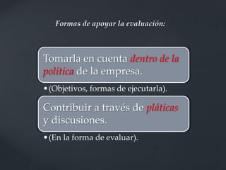Formas de apoyar la evaluación:
Tomarla en cuenta dentro de la
política de la empresa.
•(Objetivos, formas de ejecutarla).
Contribuir a través de pláticas
y discusiones.
•(En la forma de evaluar).
 