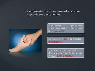  Comprensión de la función evaluación por
supervisores y subalternos.
El supervisor , al compenetrarse,
puede desarrollar un alto grado
de cooperación.
La evaluación no es de carácter
disciplinario.
El evaluador y el empleado
deben tener en mente que es un
proceso justo y objetivo.
 
