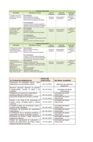 Plan de evaluación esquemas