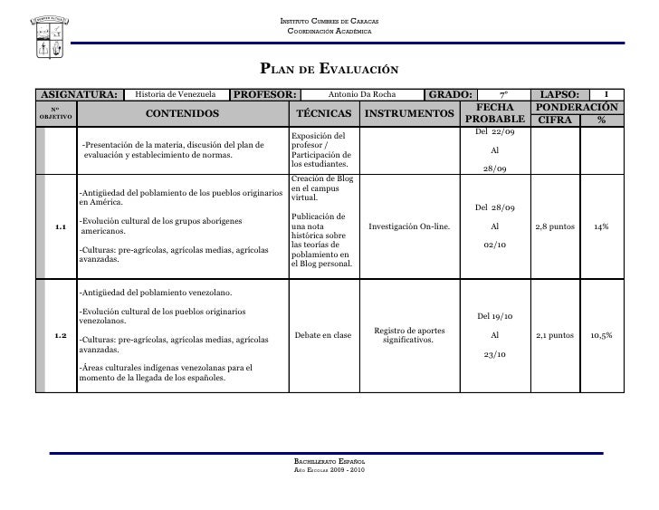 Plan de Evaluación I