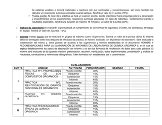 de palabras posibles e incluirá materiales y reactivos con sus cantidades y concentraciones, así como también los
cálculos y/o reacciones químicas asociadas cuando aplique. Tendrá un valor de 3 puntos (15%).
 Prueba escrita: Al inicio de la práctica se hará un examen escrito, donde el profesor hará preguntas sobre la descripción
y procedimientos de los experimentos, reacciones químicas asociadas (en caso de haberlas), fundamentos teóricos y
resultados esperados. Tendrá una duración de máximo 15 minutos y un valor de 6 puntos (30%).
o Trabajo de laboratorio:se evaluarán la puntualidad, el cumplimiento de las normas de seguridad, el orden, las destrezas y el trabajo
en equipo. Tendrá un valor de 3 puntos (15%).
o Informe: trabajo escrito que se realizará en grupos de máximo cuatro (4) personas. Tendrá un valor de 8 puntos (40%). El informe
debe ser entregado siete días después de efectuada la práctica, en horario acordado con el profesor de laboratorio. Será evaluada la
presentación del mismo y, debe guiarse de acuerdo a las sugerencias y normas establecidas en el documento NORMAS Y
RECOMENDACIONES PARA LA ELABORACIÓN DE INFORMES DE LABORATORIO DE QUÍMICA ORGÁNICA II, en el cual se
explica detalladamente los pasos de elaboración del informe y se dan los formatos de recolección de datos para cada práctica. El
informe será evaluado de la siguiente manera: presentación, resumen, introducción, datos experimentales, presentación y análisis de
resultados, conclusiones y referencias bibliográficas. Tales formatos son establecidos por la coordinación.
EVALUACIONES
CORTE UNIDAD ACTIVIDAD PONDERACIÓN SEMANA FECHA
I
PRÁCTICA Nº1. PROPIEDADES
FÍSICAS DE LOS
COMPUESTOS ORGÁNICOS
Prueba escrita 30%
Esquema 15%
Apreciación 15%
Informe 40%
PRÁCTICA Nº2.
IDENTIFICACIÓN DE GRUPOS
FUNCIONALES ORGÁNICOS
Prueba escrita 30%
Esquema 15%
Apreciación 15%
Informe 40%
II
PRÁCTICA N°3. ISOMERÍA
GEOMÉTRICA
Prueba escrita 30%
Esquema 15%
Apreciación 15%
Informe 40%
III
PRÁCTICA Nº4.REACCIONES
TÍPICAS DE QUÍMICA
ORGÁNICA
Prueba escrita 30%
Esquema 15%
Apreciación 15%
Informe 40%
 