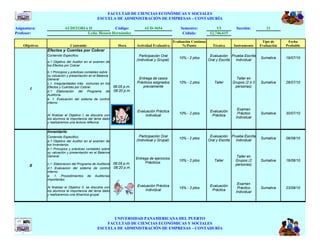 FACULTAD DE CIENCIAS ECONÓMICAS Y SOCIALES
                                                    ESCUELA DE ADMINISTRACIÓN DE EMPRESAS – CONTADURÍA

Asignatura:                 AUDITORIA II           Código:                        AUD-3654               Semestre:             VI          Sección:         31
Profesor:                            Lcda. Hessen Hernández                                               Cédula:          12,746,615

                                                                                                     Evaluación Continua                                  Tipo de      Fecha
    Objetivos                   Contenido                         Hora       Actividad Evaluativa         %/Punto            Técnica     Instrumento     Evaluación   Probable
                Efectos y Cuentas por Cobrar
                Contenido Especifico:                                          Participación Oral                           Evaluación Prueba Escrita
                                                                                                        10% - 2 ptos                                     Sumativa     19/07/10
                                                                             (Individual y Grupal)                         Oral y Escrita Individual
                a.1 Objetivo del Auditor en el examen de
                los Efectos por Cobrar

                b.1 Principios y prácticas contables sobre
                su valuación y presentación en el Balance
                General                                                       Entrega de casos                                             Taller en
                c.1. Irregularidades más comunes en los                      Prácticos asignados        10% - 2 ptos          Taller     Grupos (2 ò 3   Sumativa     26/07/10
                Efectos y Cuentas por Cobrar.                   06:05 p.m.      previamente                                               personas)
        I                                                       08:20 p.m.
                d.1 Elaboración del Programa de
                Auditoría.
                e. 1. Evaluación del sistema de control
                interno

                                                                                                                                            Examen
                                                                             Evaluación Práctica                            Evaluación
                                                                                                        10% - 2 ptos                        Práctico     Sumativa     30/07/10
                Al finalizar el Objetivo I, se discutira con                      Individual                                 Práctica
                los alumnos la importancia del tema dado                                                                                   Individual
                y realizaremos una lectura reflexiva.

                Inventario
                Contenido Especifico:                                          Participación Oral                           Evaluación Prueba Escrita
                                                                                                        10% - 2 ptos                                     Sumativa     06/08/10
                a.1 Objetivo del Auditor en el examen de                     (Individual y Grupal)                         Oral y Escrita Individual
                los Inventarios
                b.1 Principios y prácticas contables sobre
                su valuación y presentación en el Balance
                General                                                                                                                   Taller en
                                                                             Entrega de ejercicios
                                                                                                        10% - 2 ptos          Taller      Grupos (2      Sumativa     16/08/10
                c.1. Elaboracion del Programa de Auditoria      06:05 p.m.        Prácticos
       II                                                                                                                                 personas)
                d.1 Evaluacion del sistema de control           08:20 p.m.
                interno.
                e. 1. Procedimientos de Auditorìas
                importantes
                                                                                                                                            Examen
                Al finalizar el Objetivo II, se discutira con                Evaluación Práctica                            Evaluación
                                                                                                        15% - 3 ptos                        Práctico     Sumativa     23/08/10
                los alumnos la importancia del tema dado                          Individual                                 Práctica
                                                                                                                                           Individual
                y realizaremos una dinamica grupal.




                                                           UNIVERSIDAD PANAMERICANA DEL PUERTO
                                                        FACULTAD DE CIENCIAS ECONÓMICAS Y SOCIALES
                                                    ESCUELA DE ADMINISTRACIÓN DE EMPRESAS – CONTADURÍA
 