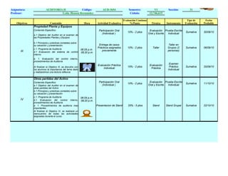 Asignatura:                 AUDITORIA II           Código:                         AUD-3654               Semestre:             VI         Sección:         31
Profesor:                            Lcda. Hessen Hernández                                                Cédula:          12,746,615

                                                                                                      Evaluación Continua                                 Tipo de      Fecha
    Objetivos                    Contenido                         Hora        Actividad Evaluativa        %/Punto            Técnica     Instrumento    Evaluación   Probable
                Propiedad Planta y Equipos
                Contenido Especifico:                                           Participación Oral                           Evaluación Prueba Escrita
                                                                                                         10% - 2 ptos                                    Sumativa     30/08/10
                                                                                  (Individual )                             Oral y Escrita Individual
                a.1 Objetivo del Auditor en el examen de
                las Propiedades Plantas y Equipos

                b.1 Principios y prácticas contables sobre
                su valuación y presentación.                                    Entrega de casos                                           Taller en
                c.1. Programa de Auditorìa
                                                                               Prácticos asignados       10% - 2 ptos          Taller      Grupos (2     Sumativa     06/09/10
                                                                 06:05 p.m.       previamente                                              personas)
       III      d.1 Evaluacion del sistema de control            08:20 p.m.
                interno.
                e. 1. Evaluación del control interno,
                procedimientos de Auditorìa
                                                                                                                                            Examen
                                                                               Evaluación Práctica                           Evaluación
                Al finalizar el Objetivo III, se discutira con                                           15% - 2 ptos                       Práctico     Sumativa     20/09/10
                                                                                    Individual                                Práctica
                los alumnos la importancia del tema dado                                                                                   Individual
                y realizaremos una lectura reflexiva.

                Otras partidas del Activo
                Contenido Especifico:                                           Participación Oral                           Evaluación Prueba Escrita
                                                                                                         10% - 2 ptos                                    Sumativa     11/10/10
                a.1 Objetivo del Auditor en el examen de                          (Individual )                             Oral y Escrita Individual
                otras partidas del Activo
                b.1 Principios y prácticas contables sobre
                su valuación y presentación.
                c.1. Programa de Auditorìa                       06:05 p.m.
       IV       d.1 Evaluacion del control interno,              08:20 p.m.
                procedimientos de Auditorìa
                e. 1. Procedimientos de auditorìa mas                         Presentacion de Stand      25% - 5 ptos          Stand      Stand Grupal   Sumativa     22/10/10
                importantes
                Al finalizar el Objetivo IV, se realizarà un
                reencuentro de todas las actividades
                asignadas durante el curso.
 