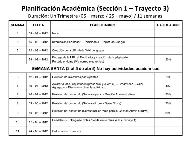 Planificación Académica