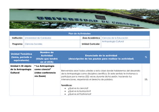 Plan de Actividades
Institución: Universidad de Carabobo Área Académica Ciencias de la Educación
Programa: Ciencias Sociales Unidad Curricular:
Antropología Cultural
Unidad Temática
(tema, período o
equivalente)
Nombre de
Actividad
(título que tendrá
en el AVA)
Enunciado de la actividad
(descripción de las pautas para realizar la actividad)
%
Unidad I: El objeto
de la Antropología
Cultural
“ La Antropología
como ciencia”
(video conferencia
vía Zoom)
Bienvenidos sean todos ustedes a esta clase donde hablaremos del desarrollo
de la Antropología como disciplina científica. En este sentido te invitamos a
participar por lo menos (02) veces durante dicha sesión, haciendo tus
intervenciones, respetando el derecho de palabra.
Temáticas:
 ¿Qué es la ciencia?
 ¿Qué es la Ilustración?
 ¿Qué es el Positivismo?
5%
 