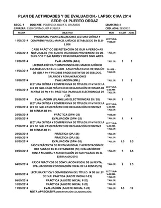 SECC. 1 DOCENTE: V08895366 OLIVA A. ORLANDO
FECHA OBJETIVO MOD VALOR ACML
11/08/2014
PROGRAMA -PLAN EVALUACIONES-LECTURA CRÍTICA Y
COMPRENSIVA DEL MARCO JURÍDICO ESTABLECIDO EN EL D-
1.808
LECTURA-
V-BEAM
12/08/2014
CASO PRÁCTICO DE RETENCIÓN DE ISLR A PERSONAS
NATURALES (PN) SOBRE INGRESOS PROVENIENTES DE
SUELDOS Y SALARIOS Y REMUNERACIONES SIMILARES.
TALLER
13/08/2014 EVALUACIÓN (AR-I) TALLER 1 1
14/08/2014
LECTURA CRÍTICA Y COMPRENSIVA DEL MARCO JURÍDICO
ESTABLECIDO EN EL D-1.808 - CASO PRÁCTICO DE RETENCIÓN
DE ISLR A PN Y PJ SOBRE PAGOS DISTINTOS DE SUELDOS,
SALARIOS Y REMUNERACIONES
D-1808 -
TALLER
18/08/2014 EVALUACIÓN (XML) TALLER 1 2
19/08/2014
LECTURA CRÍTICA Y COMPRENSIVA DE TÍTULOS: IV-V-VI DE LA
LEY DE ISLR. CASO PRÁCTICO DE DECLARACIÓN ESTIMADA DE
RENTAS DE PN Y PJ. PRÁCTICA (PLANILLAS ELECTRONICAS 29
/ 28)
LECTURA-
V-BEAM -
TALLER
20/08/2014 EVALUACIÓN (PLANILLAS ELECTRONICAS 29 / 28) TALLER 1 3
21/08/2014
LECTURA CRÍTICA Y COMPRENSIVA DE TÍTULOS: IV-V-VI DE LA
LEY DE ISLR. CASO PRÁCTICO DE DECLARACIÓN DEFINITIVA
DE RENTAS DE PN.
LECTURA-
V-BEAM -
TALLER
25/08/2014 PRÁCTICA (DPN- 25) V-BEAM
26/08/2014 EVALUACIÓN (DPN- 25) TALLER 1 4
27/08/2014
LECTURA CRÍTICA Y COMPRENSIVA DE TÍTULOS: IV-V-VI DE LA
LEY DE ISLR. CASO PRÁCTICO DE DECLARACIÓN DEFINITIVA
DE RENTAS DE PJ.
LECTURA-
V-BEAM -
TALLER
28/08/2014 PRÁCTICA (DPJ-26) TALLER
01/09/2014 PRÁCTICA (DPJ-26) TALLER
02/09/2014 EVALUACIÓN (DPN- 26) TALLER 1.5 5.5
03/09/2014
CASOS PRÁCTICOS DE RENTA MUNDIAL Y ACREDITACIÓN DE
ISLR PAGADO EN EL EXTRANJERO (PJ); EVALUACIÓN DE
RENTA MUNDIAL Y ACREDITACIÓN DE ISLR PAGADO EN EL
EXTRANJERO (PJ)
TALLER 1 6.5
04/09/2014
CASOS PRÁCTICOS DE CONCILIACIÓN FISCAL DE LA RENTA;
EVALUACIÓN DE CONCILIACIÓN FISCAL DE LA RENTAS(PJ)
TALLER 2 8.5
08/09/2014
LECTURA CRÍTICA Y COMPRENSIVA DEL TÍTULO: IX DE LA LEY
DE ISLR. PRÁCTICA (AJUSTE INICIAL F-23)
LECTURA-
V-BEAM -
TALLER
09/09/2014 PRÁCTICA (AJUSTE INICIAL F-23) TALLER
10/09/2014 PRÁCTICA (AJUSTE INICIAL F-23) TALLER
11/09/2014 EVALUACIÓN (AJUSTE INICIAL F-23) TALLER 1.5 10
NOTA APRECIATIVA (INTERVENCIÓN COLABORACIÓN)
PLAN DE ACTIVIDADES Y DE EVALUACION.- LAPSO: CIVA 2014
SEDE: 01 PUERTO ORDAZ
CARRERA: 6350 CONTADURÍA PÚBLICA
SEMESTRE: 8
COD. ASIG: 2850802
 