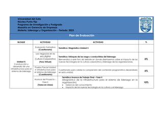 Liderazgo y Organización. Plan de Evaluacion UNIDAD I - II.pdf