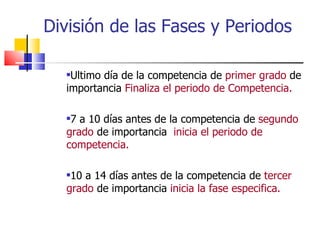 División de las Fases y Periodos Ultimo día de la competencia de  primer grado  de importancia  Finaliza el periodo de Competencia. 7 a 10 días antes de la competencia de  segundo grado  de importancia  inicia el periodo de competencia. 10 a 14 días antes de la competencia de  tercer grado  de importancia  inicia la fase especifica. 