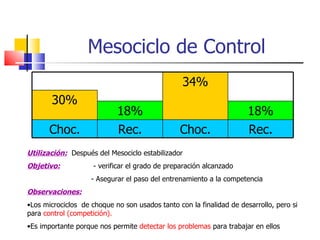 Mesociclo de Control Utilización:   Después del Mesociclo estabilizador Objetivo:  - verificar el grado de preparación alcanzado - Asegurar el paso del entrenamiento a la competencia Observaciones:   Los microciclos  de choque no son usados tanto con la finalidad de desarrollo, pero si para  control (competición). Es importante porque nos permite  detectar los problemas  para trabajar en ellos 34% 30% 18% 18% Choc. Rec. Choc. Rec. 