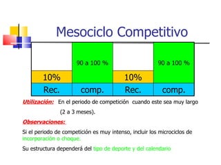 Mesociclo Competitivo Utilización:   En el periodo de competición  cuando este sea muy largo   (2 a 3   meses). Observaciones:  Si el periodo de competición es muy intenso, incluir los microciclos de  incorporación o choque. Su estructura dependerá del  tipo de deporte y del calendario 90 a 100 % 90 a 100 % 10% 10% Rec. comp. Rec. comp. 