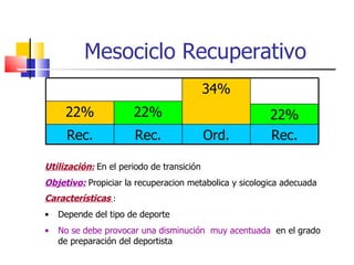 Mesociclo Recuperativo Utilización :   En el periodo de transición Objetivo:   Propiciar la recuperacion metabolica y sicologica adecuada Características  :  Depende del tipo de deporte  No se debe provocar una disminución  muy acentuada   en el grado de preparación del deportista 34% 22% 22% 22% Rec. Rec. Ord. Rec. 