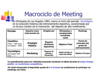 Macrociclo de Meeting La Olimpiada de Los Ángeles 1984, marco el inicio del periodo  tecnológico  en la evolución histórica del entrenamiento deportivo, caracterizada por un brusco cambio de la motivación  del deporte de alto rendimiento . La periodización pasa ser realizada buscando mantener al atleta durante el  mayor tiempo posible  en condiciones competitivas.  En Cada temporada el deportista queda de  5 a 8 meses  en condiciones de participar en meetings con éxito. Periodo Deporte como instrumento de  Dirigido por Olimpiadas y campeonatos mundiales  como Meetings Científico  (Tokio – 1964 hasta Los Ángeles – 1984) Prestigio Político Órganos directivos deportivos Objetivo Final Forma de contraste del grado de entrenamiento Tecnológico (los Ángeles 1984 hasta…….) Marketing Órganos de prensa y Promoción Medio de fijar la bolsa del atleta Objetivo Principal 