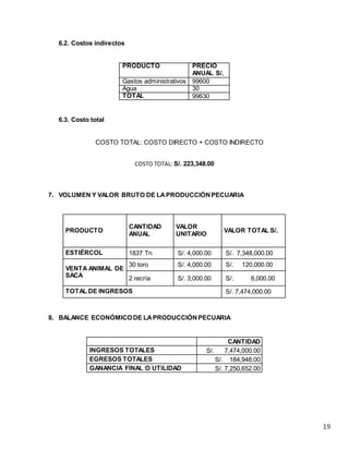 19
6.2. Costos indirectos
PRODUCTO PRECIO
ANUAL S/.
Gastos administrativos 99600
Agua 30
TOTAL 99630
6.3. Costo total
COSTO TOTAL: COSTO DIRECTO + COSTO INDIRECTO
COSTO TOTAL: S/. 223,348.00
7. VOLUMEN Y VALOR BRUTO DE LAPRODUCCIÓNPECUARIA
PRODUCTO
CANTIDAD
ANUAL
VALOR
UNITARIO
VALOR TOTAL S/.
ESTIÉRCOL 1837 Tn S/. 4,000.00 S/. 7,348,000.00
VENTA ANIMAL DE
SACA
30 toro S/. 4,000.00 S/. 120,000.00
2 recría S/. 3,000.00 S/. 6,000.00
TOTAL DE INGRESOS S/. 7,474,000.00
8. BALANCE ECONÓMICO DE LAPRODUCCIÓNPECUARIA
CANTIDAD
INGRESOS TOTALES S/. 7,474,000.00
EGRESOS TOTALES S/. 184,948.00
GANANCIA FINAL O UTILIDAD S/. 7,250,652.00
 