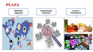 PLAZA
MERCADO
OBJETIVO
SEGMENTACIÓN
MERCADOS
GUSTOS Y
PREFERENCIAS
 