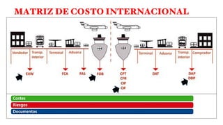MATRIZ DE COSTO INTERNACIONAL
 