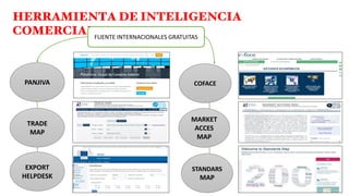 HERRAMIENTA DE INTELIGENCIA
COMERCIALFUENTE INTERNACIONALES GRATUITAS
STANDARS
MAP
COFACE
MARKET
ACCES
MAP
EXPORT
HELPDESK
TRADE
MAP
PANJIVA
 