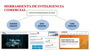 HERRAMIENTA DE INTELIGENCIA
COMERCIAL
FUENTES INTERNACIONALES DE PAGO
BUSINESS
INSIGHTS
EURO
MONITOR
DATA
MONITOR
 