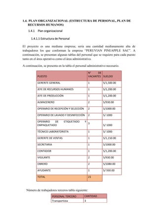 1.4. PLAN ORGANIZACIONAL (ESTRUCTURA DE PERSONAL, PLAN DE
RECURSOS HUMANOS)
1.4.1 Plan organizacional
1.4.1.1 Estructura de Personal
El proyecto es una mediana empresa; sería una cantidad medianamente alta de
trabajadores los que conforman la empresa “PERUVIAN PINEAPPLE SAC”. A
continuación, se presentan algunas tablas del personal que se requiere para cada puesto
tanto en el área operativa como el área administrativa.
A continuación, se presenta en la tabla el personal administrativo necesario.
PUESTO
N° DE
VACANTES SUELDO
GERENTE GENERAL 1 S/1,500.00
JEFE DE RECURSOS HUMANOS 1 S/1,200.00
JEFE DE PRODUCCIÓN 1 S/1,200.00
ALMACENERO 2 S/930.00
OPERARIO DE RECEPCIÓN Y SELECCIÓN 2 S/1000.00
OPERARIO DE LAVADO Y DESINFECCIÓN 2 S/ 1000
OPERARIO DE ETIQUETADO Y
EMPAQUETADO
3
S/ 1000
TÉCNICO LABORATORISTA 1 S/ 1000
GERENTE DE VENTAS 1 S/1,150.00
SECRETARIA 1 S/1000.00
CONTADOR 1 S/1,200.00
VIGILANTE 2 S/930.00
OBRERO 2 S/1080.00
AYUDANTE 1 S/ 930.00
TOTAL 21
Número de trabajadores terceros tabla siguiente:
PERSONAL TERCERO CANTIDAD
Transportista 3
 