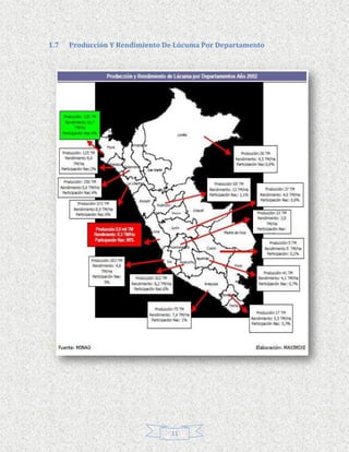 1.7   Producción Y Rendimiento De Lúcuma Por Departamento




                                11
 