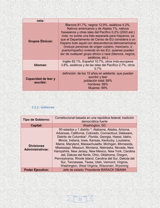 neta:
                              Blancos 81.7%, negros 12.9%, asiáticos 4.2%,
                               Nativos americanos y de Alaska 1%, nativos
                          hawaianos y otras islas del Pacífico 0.2% (2003 est.)
                          nota: no existe una lista separada para hispanos, ya
                         que el Departamento de Censo de EU considera a un
   Grupos Étnicos:
                         hispano todo aquel con descendencia latinoamericana
                            (Incluye personas de origen cubano, mexicano, o
                          puertorriqueño) viviendo en los EU, quienes pueden
                         ser de cualquier grupo étnico o raza (blancos, negros,
                                               asiáticos, etc.)
                           Inglés 82.1%, Español 10.7%, otros Indo-europeos
      Idiomas:            3.8%, asiáticos y de las islas del Pacífico 2.7%, otros
                                                    0.7%
                           definición: de los 15 años en adelante, que puedan
                                               escribir y leer
 Capacidad de leer y
                                            población total: 99%
     escribir:
                                               hombres: 99%
                                               Mujeres: 99%




     2.2.2. Gobierno


                     Constitucional basada en una república federal; tradición
Tipo de Gobierno:
                                            democrática fuerte
    Capital:                                 Washington, DC
                         50 estados y 1 distrito *; Alabama, Alaska, Arizona,
                      Arkansas, California, Colorado, Connecticut, Delaware,
                       Distrito de Columbia*, Florida, Georgia, Hawai, Idaho,
                        Illinois, Indiana, Iowa, Kansas, Kentucky, Louisiana,
                      Maine, Maryland, Massachusetts, Michigan, Minnesota,
  Divisiones
                      Mississippi, Missouri, Montana, Nebraska, Nevada, New
Administrativas:
                     Hampshire, New Jersey, New Mexico, New York, Carolina
                           del, Dakota del Norte, Ohio, Oklahoma, Oregon,
                     Pennsylvania, Rhode Island, Carolina del Sur, Dakota del
                           Sur, Tennessee, Texas, Utah, Vermont, Virginia,
                           Washington, West Virginia, Wisconsin, Wyoming
Poder Ejecutivo:             Jefe de estado: Presidente BARACK OBAMA




                                      23
 