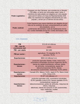 Congreso con dos Cámaras, que consiste de un Senado
                          (100 sillas, un tercio son renovadas cada 2 años; 2
                       miembros de cada estado son elegidos por voto popular
Poder Legislativo:      para servir 6 años) y la Casa de Representantes (435
                       sillas; los miembros son elegidos directamente por voto
                             popular, y sirven por un término de dos años)

                      Corte Suprema (sus nueve miembros son elegidos de por
                      vida con la condición de buen comportamiento por parte
                                        del presidente, con la
 Poder Judicial:
                       confirmación del senado); Corte de Apelaciones de los
                      EU; Cortes Distritales de los EU; Cortes del Estado y del
                                                 País



     2.2.3. Economía


         PIB                                 $12.49 mil millones
    PIB – tasa de
                                                    3.50%
  crecimiento real:
  PIB – per cápita                                 $41,800
                                     agricultura: 1% industria: 20.7%
   PIB por sector :
                                             servicios: 78.3%
   Exportaciones:                           $904 mil millones f.o.b.
                             productos agrícolas (frijoles, frutas, maíz) 9.2%,
                           suministros industriales (químicos orgánicos) 26.8%,
   Exportaciones -           bienes de capital (transistores, aviones, partes
      bienes:                    de vehículos, computadoras, equipo de
                                   telecomunicaciones) 49.0%, bienes
                           de consumo (automóviles, medicinas) 15.0% (2003)
   Exportaciones -        Canadá 23%, México 13.6%, Japón 6.7%, Reino Unido
      socios:                             4.4%, China 4.3%
   Importaciones:                      $1,671 mil millones c.i.f.
                             productos agrícolas 4.9%, suministros industriales
                           32.9% (petróleo crudo 8.2%), bienes capitales 30.4%
                                          (computadoras, equipo de
   Importaciones -        telecomunicaciones, partes de vehículos, máquinas de
      bienes:                                 oficina, máquinas
                            eléctricas), bienes de consumo 31.8% (automóviles,
                                           ropa, medicinas, mubles
                                                   juguetes)




                                       24
 