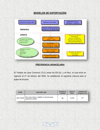 MODELOS DE EXPORTACIÓN




                       PREFERENCIA ARANCELARIA



El Tratado de Libre Comercio (TLC) entre los EE.UU. y el Perú, el cual entró en
vigencia el 01 de febrero del 2009, ha establecido el siguiente arancel para el
pulpa de lúcuma:




                                      25
 