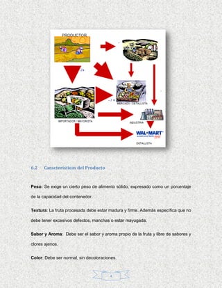 6.2   Características del Producto


Peso: Se exige un cierto peso de alimento sólido, expresado como un porcentaje

de la capacidad del contenedor.


Textura: La fruta procesada debe estar madura y firme. Además específica que no

debe tener excesivos defectos, manchas o estar mayugada.


Sabor y Aroma: Debe ser el sabor y aroma propio de la fruta y libre de sabores y

olores ajenos.


Color: Debe ser normal, sin decoloraciones.



                                       4
 