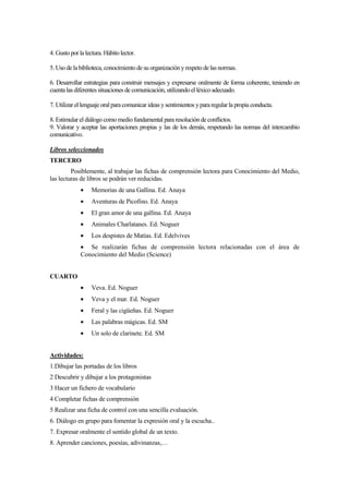 4. Gusto por la lectura. Hábito lector.

5. Uso de la biblioteca, conocimiento de su organización y respeto de las normas.

6. Desarrollar estrategias para construir mensajes y expresarse oralmente de forma coherente, teniendo en
cuenta las diferentes situaciones de comunicación, utilizando el léxico adecuado.

7. Utilizar el lenguaje oral para comunicar ideas y sentimientos y para regular la propia conducta.

8. Estimular el diálogo como medio fundamental para resolución de conflictos.
9. Valorar y aceptar las aportaciones propias y las de los demás, respetando las normas del intercambio
comunicativo.

Libros seleccionados
TERCERO
         Posiblemente, al trabajar las fichas de comprensión lectora para Conocimiento del Medio,
las lecturas de libros se podrán ver reducidas.
              •    Memorias de una Gallina. Ed. Anaya
              •    Aventuras de Picofino. Ed. Anaya
              •    El gran amor de una gallina. Ed. Anaya
              •    Animales Charlatanes. Ed. Noguer
              •    Los despistes de Matías. Ed. Edelvives
              • Se realizarán fichas de comprensión lectora relacionadas con el área de
              Conocimiento del Medio (Science)


CUARTO
              •    Veva. Ed. Noguer
              •    Veva y el mar. Ed. Noguer
              •    Feral y las cigüeñas. Ed. Noguer
              •    Las palabras mágicas. Ed. SM
              •    Un solo de clarinete. Ed. SM


Actividades:
1.Dibujar las portadas de los libros
2 Descubrir y dibujar a los protagonistas
3 Hacer un fichero de vocabulario
4 Completar fichas de comprensión
5 Realizar una ficha de control con una sencilla evaluación.
6. Diálogo en grupo para fomentar la expresión oral y la escucha..
7. Expresar oralmente el sentido global de un texto.
8. Aprender canciones, poesías, adivinanzas,…
 