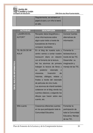 Consejería de Educación                                                CRA Entre dos Ríos-Fuenterrebollo.

                                             Regularmente, se extraerá un
                                             papel al azar y un niño lo leerá
                                             en alto.


                               ACTIVIDAD                DESCRIPCIÓN                   OBJETIVOS
                            “¿QUIÉN ES EL    Recopilar datos biográficos u         Conocer fuentes
                            AUTOR?”          otras informaciones sobre             alternativas de
                                             algún autor leído a través de         información.
                                             buscadores de Internet y
                                             comparar resultados.
                            “EL BLOG DE MI   En el blog de nuestra aula y Fomentar la
                            AULA”            centro vamos a contar nuestro lectoescritura a
                                             transcurrir diario en relación través de las TIC.
                                             con el fomento de la lectura.         Desarrollar su
EN EL AULA DE INFORMÁTICA




                                             Así los alumnos de primaria imaginación y
                                             trabajan la lectura de libros y manejo de las TIC.
                                             su    posterior     visionado     o
                                             viceversa.        Invención     de
                                             historias, diálogos, relatos y
                                             finales a través del visionado
                                             de películas de cine mudo.
                                             Los alumnos de infantil también
                                             colaboran en el blog viendo los
                                             cuentos clásicos y colgando los
                                             dibujos que hacen sobre ese
                                             cuento, etc.


                            Wiki-cuento      Crearemos diferentes cuentos          Fomentar la
                                             en los que participarán toda la       participación de
                                             Comunidad Educativa.                  toda la Comunidad
                                                                                   Educativa. Manejo
                                                                                   de las TIC.


Plan de Fomento de la Lectura y de la Comprensión lectora                                             20
 
