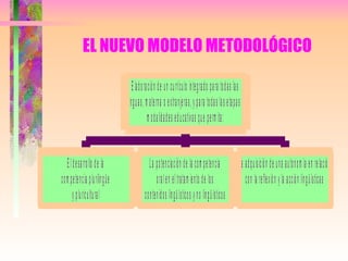 EL NUEVO MODELO METODOLÓGICO 