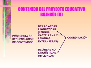 CONTENIDO DEL PROYECTO EDUCATIVO BILINGÜE (II) PROPUESTA DE SECUENCIACIÓN  DE CONTENIDOS DE LAS ÁREAS LINGÜÍSTICAS (LENGUA CASTELLANA Y LENGUAS EXTRANJERAS) DE ÁREAS NO LINGÜÍSTICAS IMPLICADAS COORDINACIÓN 