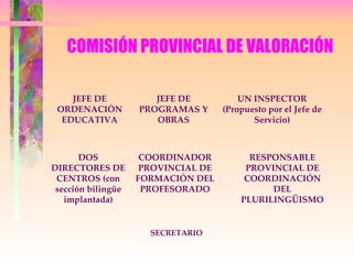COMISIÓN PROVINCIAL DE VALORACIÓN JEFE DE ORDENACIÓN EDUCATIVA RESPONSABLE PROVINCIAL DE COORDINACIÓN DEL PLURILINGÜISMO UN INSPECTOR (Propuesto por el Jefe de Servicio) DOS DIRECTORES DE CENTROS (con sección bilingüe implantada) COORDINADOR PROVINCIAL DE FORMACIÓN DEL PROFESORADO JEFE DE PROGRAMAS Y OBRAS SECRETARIO 
