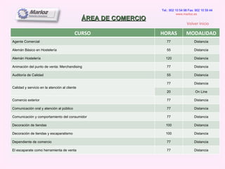 ÁREA DE COMERCIO Tel.: 902 10 54 98 Fax: 902 10 59 44 www.marloz.es   Volver Inicio CURSO HORAS MODALIDAD Agente Comercial 77 Distancia Alemán Básico en Hostelería 55 Distancia Alemán Hostelería 120 Distancia Animación del punto de venta: Merchandising 77 Distancia Auditoría de Calidad 55 Distancia Calidad y servicio en la atención al cliente 77 Distancia 20 On Line Comercio exterior 77 Distancia Comunicación oral y atención al público 77 Distancia Comunicación y comportamiento del consumidor 77 Distancia Decoración de tiendas 100 Distancia Decoración de tiendas y escaparatismo 100 Distancia Dependiente de comercio 77 Distancia El escaparate como herramienta de venta 77 Distancia 