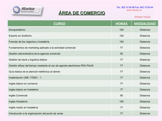ÁREA DE COMERCIO Tel.: 902 10 54 98 Fax: 902 10 59 44 www.marloz.es   Volver Inicio CURSO HORAS MODALIDAD Escaparatismo 100 Distancia Experto en Auditoría 100 Distancia Francés de los negocios y hostelería 100 Distancia Fundamentos de marketing aplicado a la actividad comercial 77 Distancia Gestión administrativa de la agencia comercial 55 Distancia Gestión de stock y logística básica 77 Distancia Gestión eficaz del tiempo mediante el uso de agenda electrónica PDA PALM 77 Distancia Guía básica de la atención telefónica al cliente 77 Distancia Implantación UNE 175001 - 1 77 Distancia Ingles básico en comercio 77 Distancia Ingles básico en hostelería 77 Distancia Inglés Comercial 90 Distancia Inglés Hostelería 150 Distancia Inglés medio en hostelería 77 Distancia Introducción a la organización del punto de venta 77 Distancia 