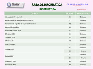 ÁREA DE INFORMÁTICA INFORMÁTICA Tel.: 902 10 54 98 Fax: 902 10 59 44 www.marloz.es   Volver Inicio CURSO HORAS MODALIDAD Interpretación Arcview 8.X 55 Distancia Mantenimiento de equipos microinformáticos 77 Distancia Mantenimiento y gestión de equipos informáticos 150 Distancia Microsoft Project 2002 90 Distancia Microsoft Publisher 2002 77 Distancia Ofimática 2000 90 Distancia Ofimática 2003 100 Distancia Ofimática XP 100 Distancia Open Office 2.0 77 Distancia Outlook 2003 77 Distancia 25 On Line Outlook 2007 77 Distancia 25 On Line PowerPoint 2000 90 Distancia PowerPoint 2002 90 Distancia 