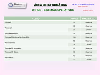 ÁREA DE INFORMÁTICA Tel.: 902 10 54 98 Fax: 902 10 59 44 www.marloz.es   OFFICE – SISTEMAS OPERATIVOS Volver Inicio CURSO HORAS MODALIDAD Office XP 77 Distancia Windows 7 77 Distancia 30 On Line Windows Millenium 77 Distancia Windows Millenium y Windows 2000 100 Distancia Windows Vista 90 Distancia 25 On Line Windows XP Avanzado 90 Distancia Windows XP Básico 90 Distancia Windows XP 90 Distancia 20 On Line 