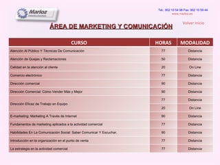 ÁREA DE MARKETING Y COMUNICACIÓN Tel.: 902 10 54 98 Fax: 902 10 59 44 www.marloz.es   Volver Inicio CURSO HORAS MODALIDAD Atención Al Público Y Técnicas De Comunicación 77 Distancia Atención de Quejas y Reclamaciones 50 Distancia Calidad en la atención al cliente 20 On Line Comercio electrónico 77 Distancia Dirección comercial 90 Distancia Dirección Comercial: Cómo Vender Más y Mejor 90 Distancia Dirección Eficaz de Trabajo en Equipo 77 Distancia 20 On Line E-marketing: Marketing A Través de Internet 90 Distancia Fundamentos de marketing aplicados a la actividad comercial 77 Distancia Habilidades En La Comunicación Social: Saber Comunicar Y Escuchar. 90 Distancia Introducción en la organización en el punto de venta 77 Distancia La estrategia en la actividad comercial 77 Distancia 