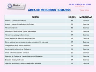 ÁREA DE RECURSOS HUMANOS Tel.: 902 10 54 98 Fax: 902 10 59 44 www.marloz.es   Volver Inicio CURSO HORAS MODALIDAD Análisis y Gestión de Conflictos 55 Distancia Análisis y Valoración de Puestos de Trabajo 55 Distancia Atención al Cliente 55 Distancia Atención al Cliente: Cómo Vender Más y Mejor 90 Distancia Atención de quejas y reclamaciones 77 Distancia Cómo gestionar el talento en tiempo de crisis 55 Distancia Cómo gestionar una empresa, consejos para sobrevivir a la crisis 77 Distancia Competencias en el mando intermedio.  77 Distancia Comunicación y Atención al Ciudadano 55 Distancia Crisis: soluciones para las empresas 90 Distancia Dirección de Equipos de Trabajo: Liderazgo y Motivación 55 Distancia Dirección eficaz y motivación 77 Distancia Dirección, Animación y Gestión de Recursos Humanos 55 Distancia 