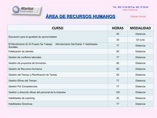 ÁREA DE RECURSOS HUMANOS Tel.: 902 10 54 98 Fax: 902 10 59 44 www.marloz.es   Volver Inicio CURSO HORAS MODALIDAD Educación para la igualdad de oportunidades 55 Distancia 30 On Line El Rendimiento En El Puesto De Trabajo:  Afrontamiento Del Estrés Y Habilidades Sociales 77 Distancia Fidelización de clientes 90 Distancia Gestión de conflictos laborales 77 Distancia Gestión de proyectos de formación. 90 Distancia Gestión de Recursos Humanos 60 Distancia Gestión del Tiempo y Planificación de Tareas 55 Distancia Gestión Eficaz del Tiempo 77 Distancia Gestión Por Competencias 77 Distancia Gestión y dirección eficaz del personal de la empresa 120 Distancia Habilidades de coaching 55 Distancia Habilidades Directivas 77 Distancia 