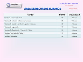 ÁREA DE RECURSOS HUMANOS Tel.: 902 10 54 98 Fax: 902 10 59 44 www.marloz.es   Volver Inicio CURSO HORAS MODALIDAD Psicología y Técnicas de Venta 90 Distancia Técnicas de Actuación de Recursos Humanos 55 Distancia Técnicas de despido y asimilación. Agentes implicados 55 Distancia Técnicas de negociación 77 Distancia Técnicas De Organización Y Atención Al Público 90 Distancia Técnicas Para Hablar En Público 77 Distancia Técnicas Publicitarias 90 Distancia 