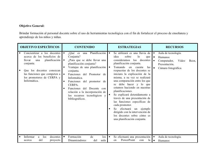 Plan De Formación Docente 2008 2009