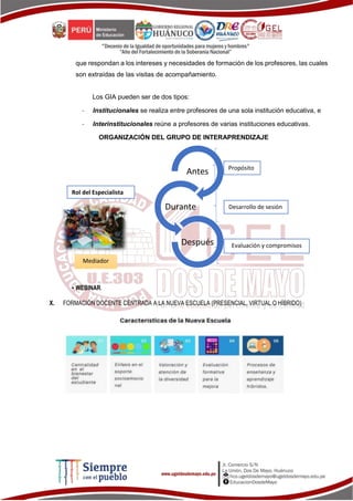 que respondan a los intereses y necesidades de formación de los profesores, las cuales
son extraídas de las visitas de acompañamiento.
Los GIA pueden ser de dos tipos:
- Institucionales se realiza entre profesores de una sola institución educativa, e
- Interinstitucionales reúne a profesores de varias instituciones educativas.
ORGANIZACIÓN DEL GRUPO DE INTERAPRENDIZAJE
• WEBINAR.
X. FORMACIÓN DOCENTE CENTRADA A LA NUEVA ESCUELA (PRESENCIAL, VIRTUAL O HÍBRIDO)
Antes
Durante
Después
Propósito
Rol del Especialista
Desarrollo de sesión
Evaluación y compromisos
Mediador
 